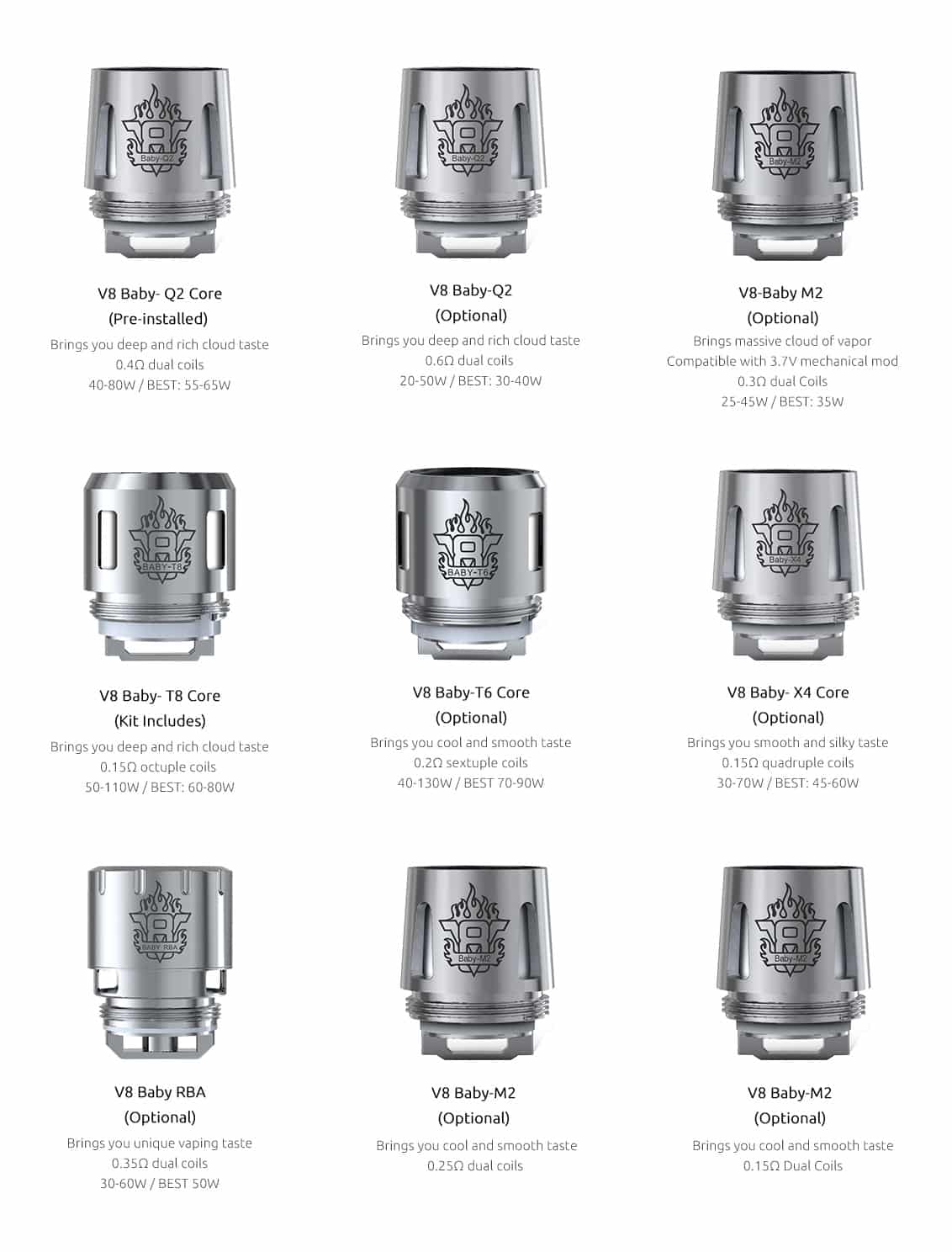 SMOK V8 Baby M2 Coils 3 - Pack / Smok Stick V8 Coils 0.25 ohm 3-Pack - Image 2