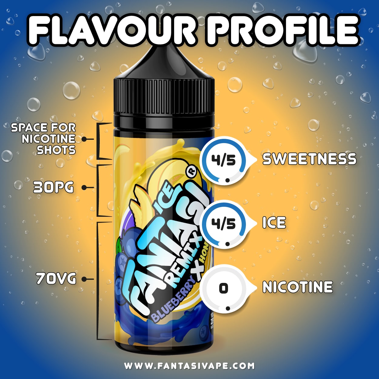 Blueberry-X-Honeydew_Flavour-Feature