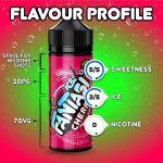 Fantasi-Cherry-Ice_Flavour-Feature