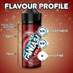 Fantasi-Cola-Ice_Flavour-Feature
