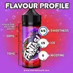 Fantasi-Grape-X-Strawberry_Flavour-Feature