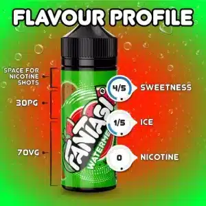 Fantasi-Watermelon_Flavour-Feature