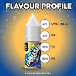 Blueberry-X-Honeydew_Flavour-Feature-1