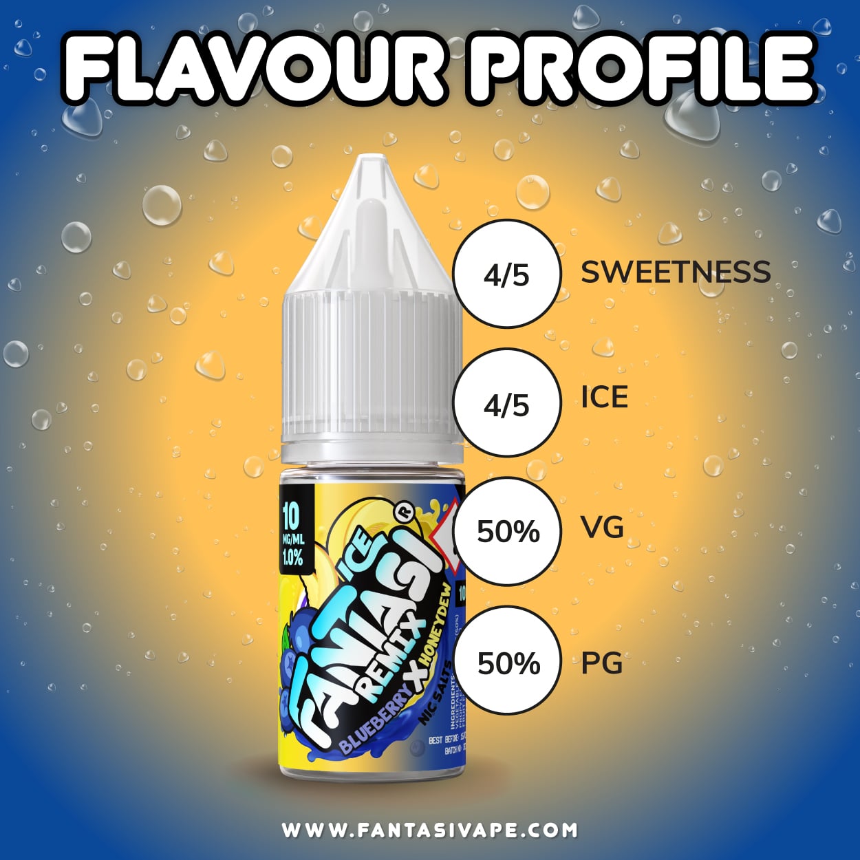 Blueberry-X-Honeydew_Flavour-Feature-1