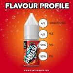 Fruit-X-Twist_Flavour-Feature-1